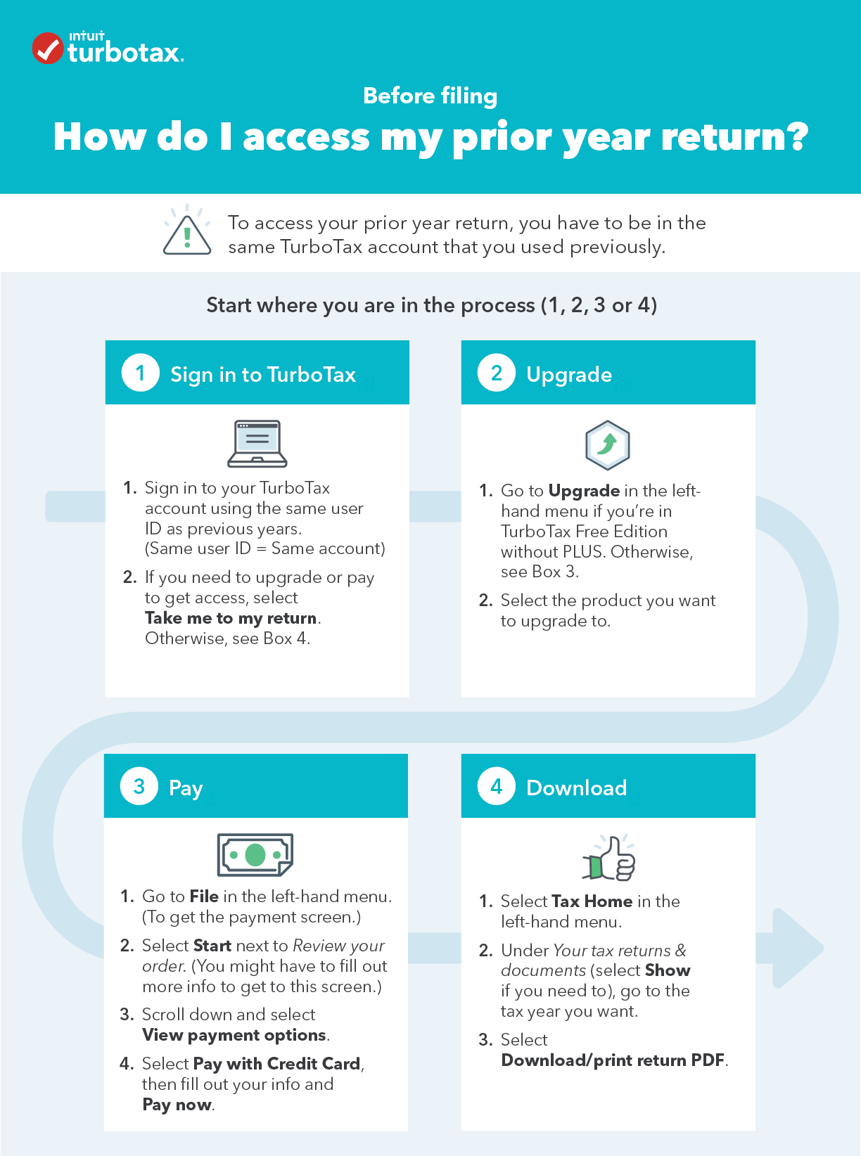 trying-to-pay-for-last-year-tax-return-turbotax-support