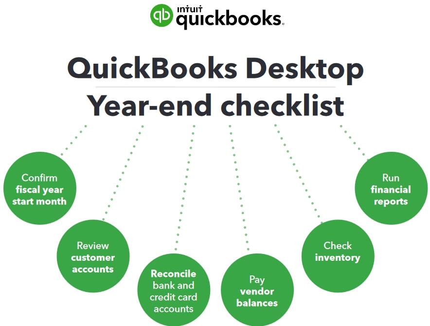 QuickBooks year end guide QuickBooks Community