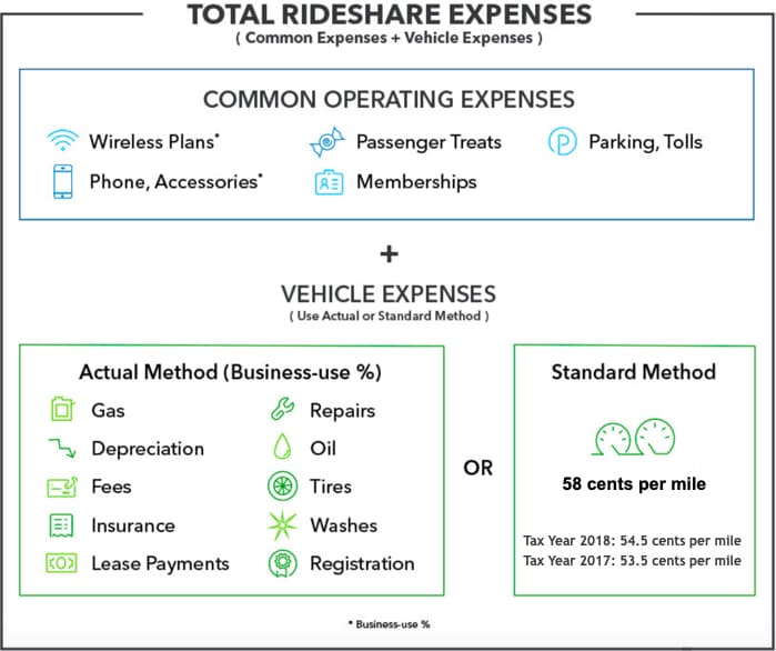 Standard Mileage vs. Actual Expenses Getting the Biggest Tax Deduction