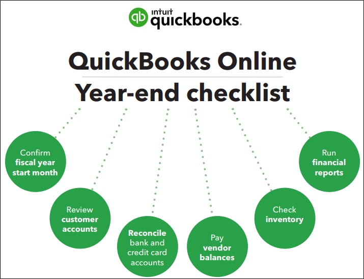 quickbooks for mac dummies