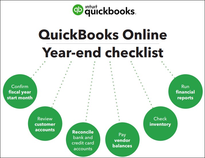 45SNG Bookkeeping Accounting Month End Checklist Template Excel