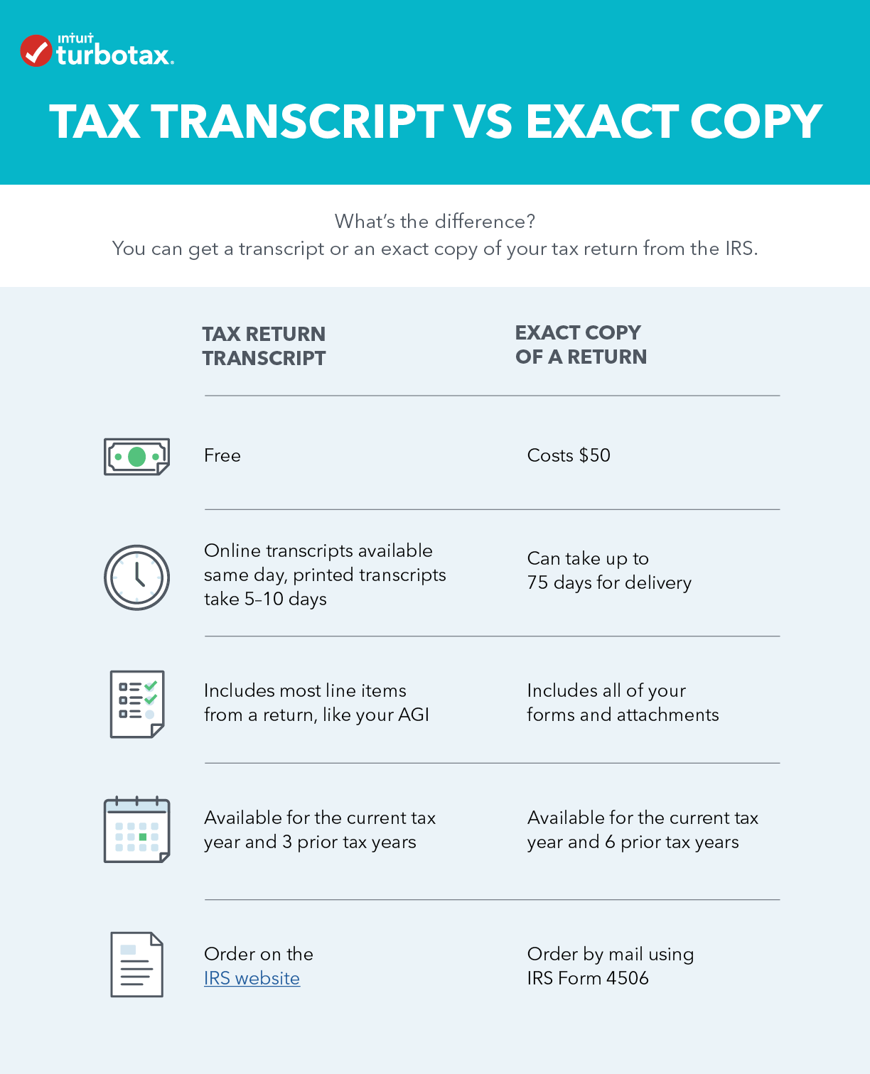 How do I get a copy of my tax return or transcript TurboTax® Support