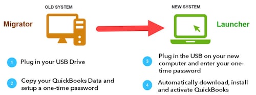 Move Or Reinstall Quickbooks Desktop To Another Co