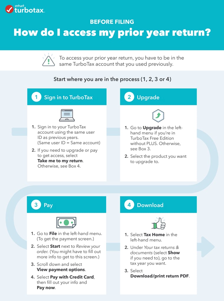 How to get tax returns from previous years