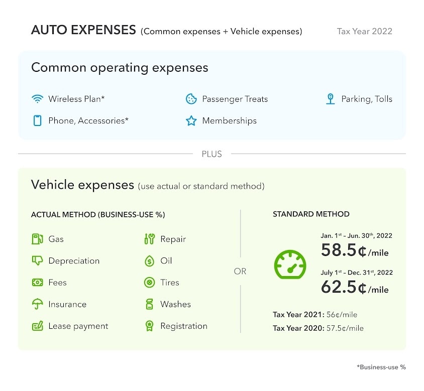 Can Partnerships Use Standard Mileage Rate The Mumpreneur Show   Ty22 Auto Expenses@3x 