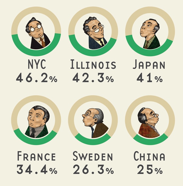 插图饼图系列与人在中间