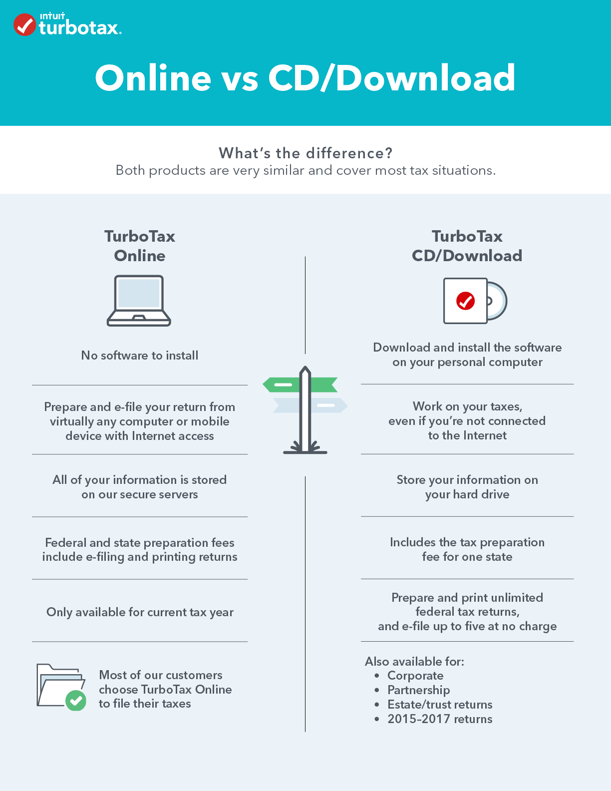 does turbo tax business and home include form 1065