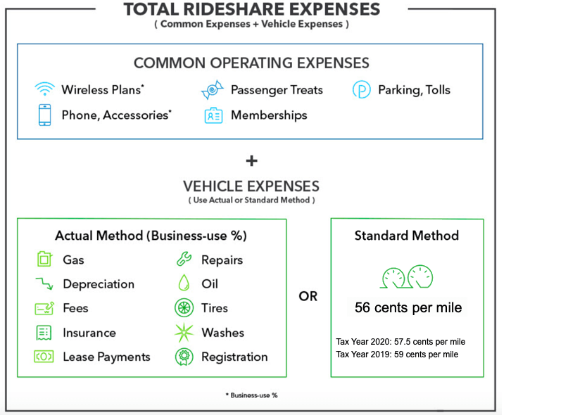 Income tax deductions for companies