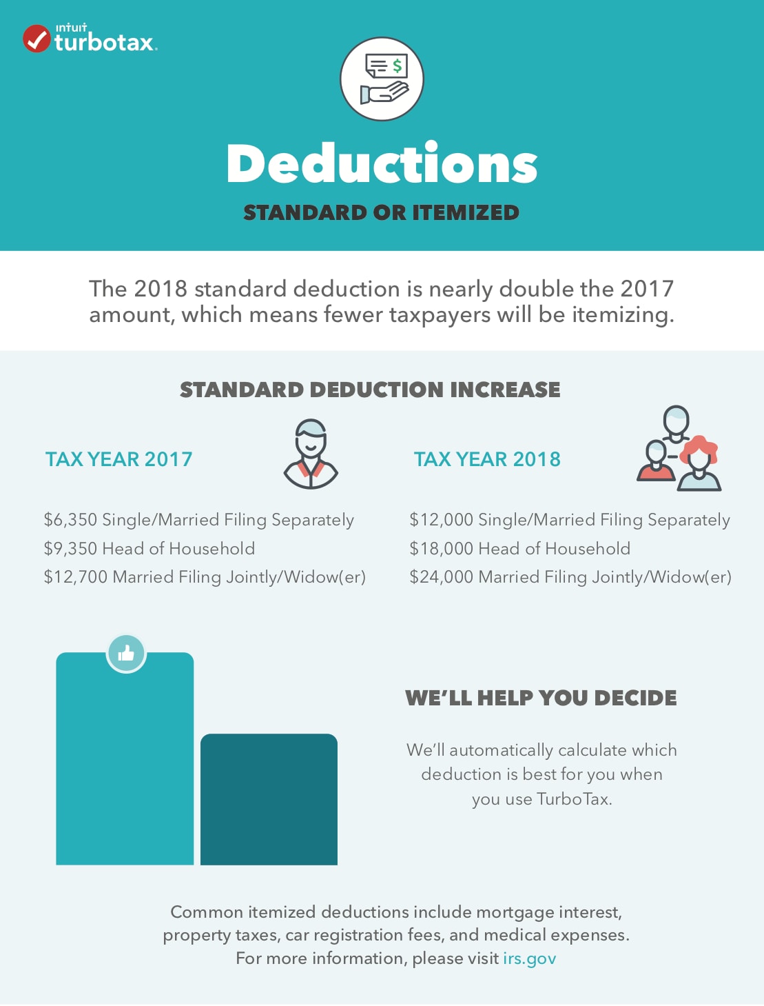 What S My Standard Deduction For 2018 Intuit Turbo Real Money Talk - 