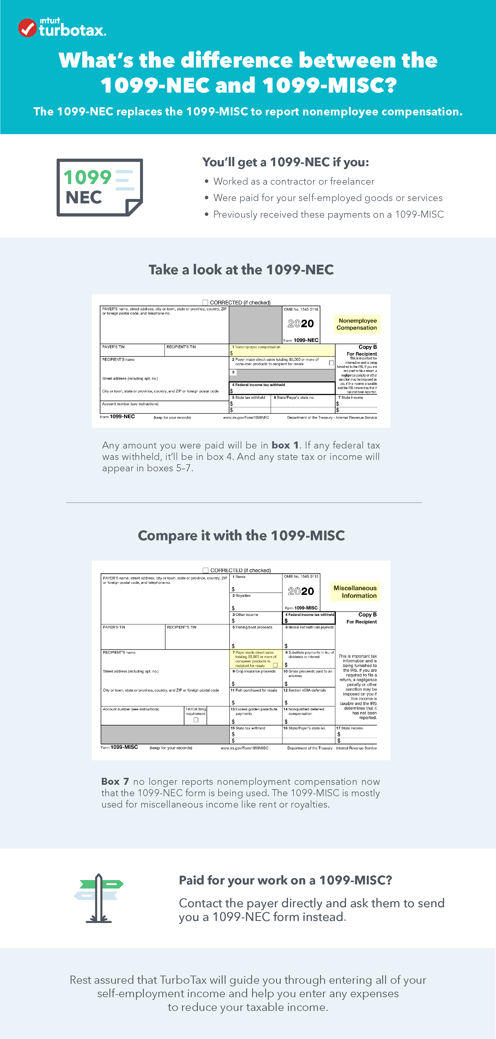 What's the difference between a 1099NEC and 1099MISC for self