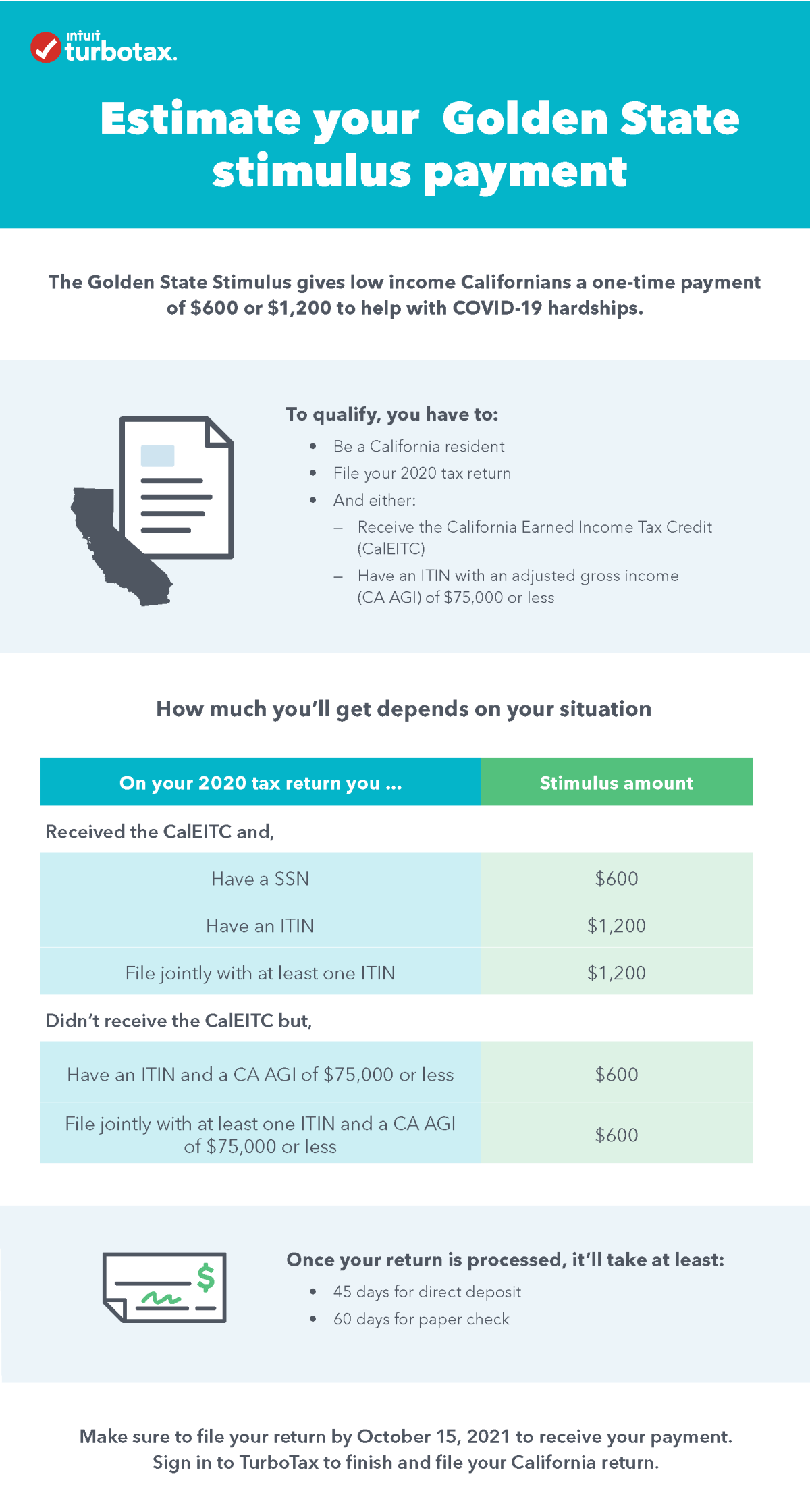 Guide to the California Golden State Stimulus