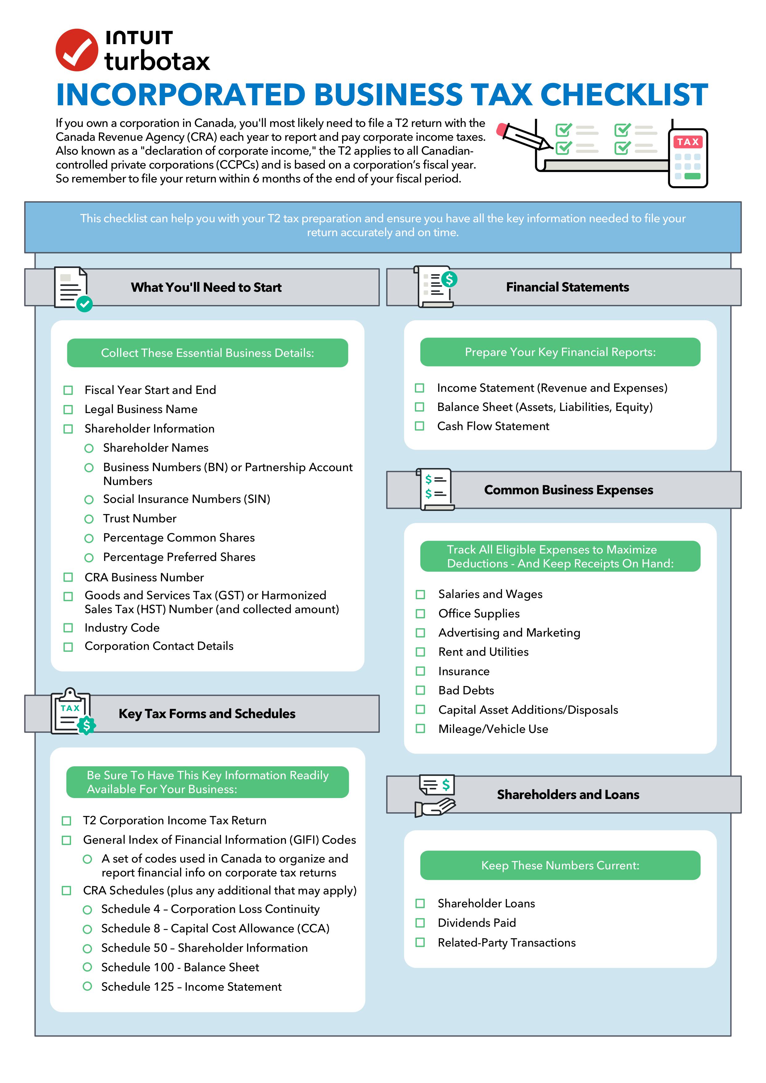 TurboTax Incorporated Business Tax Checklist