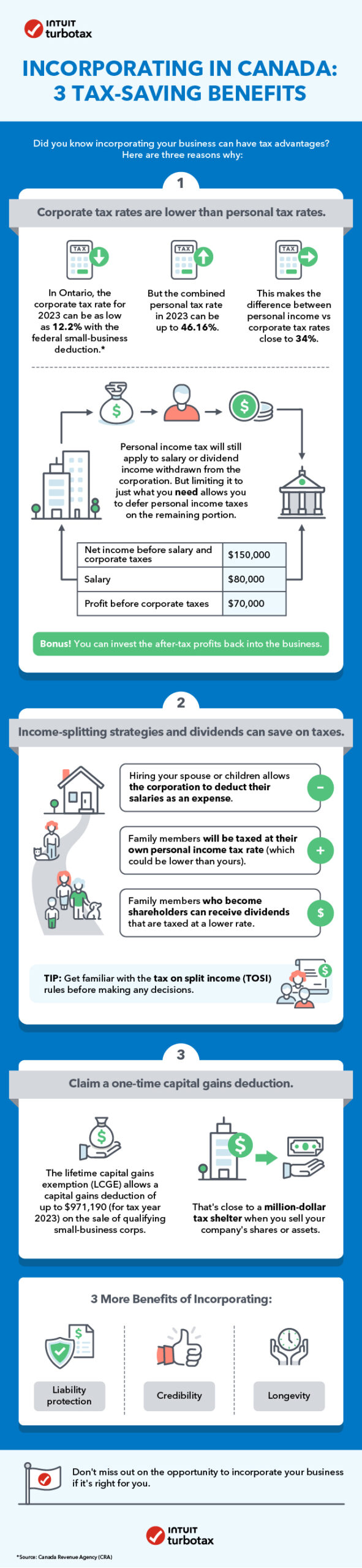 A series of photos showing tax saving benefits.