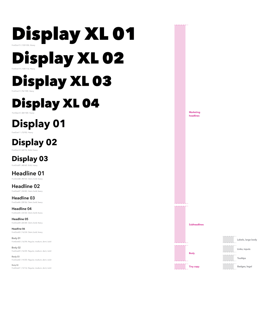 marketing responsive typescale from  body to display XL