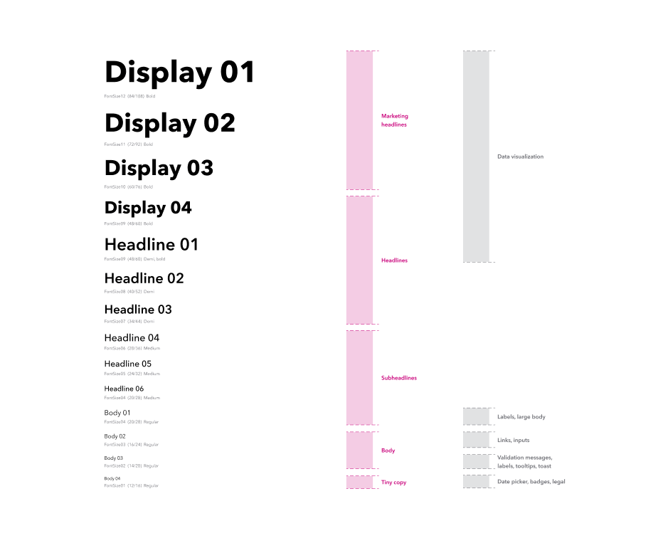 product desktop and large responsive typescale from  body to display