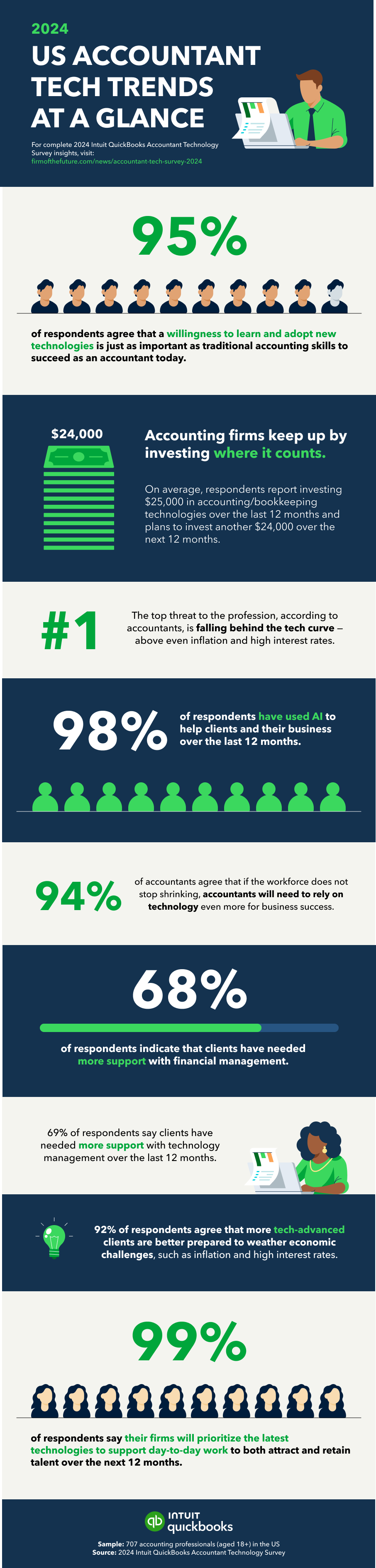 Accountant tech survey infographic