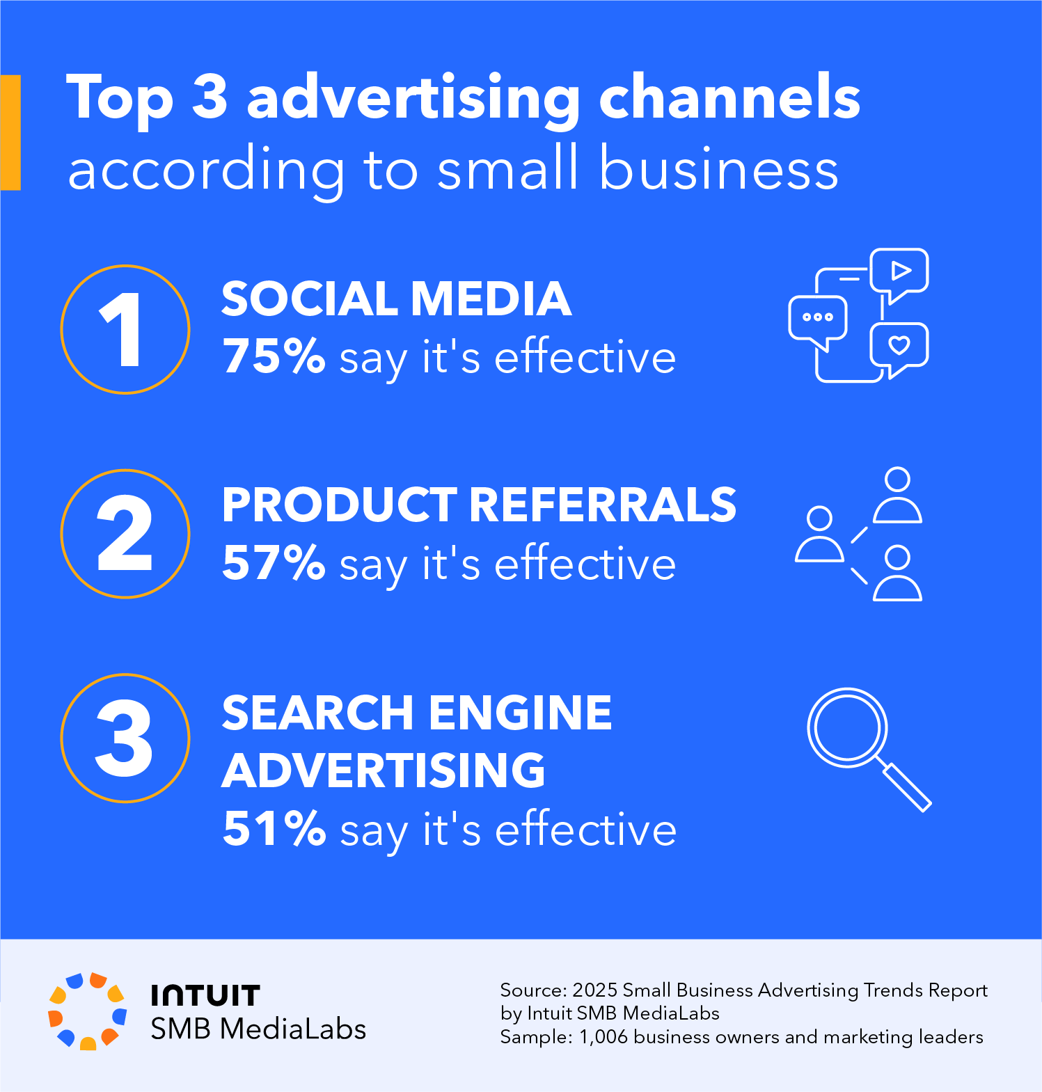 2025 Small Business Advertising Trends Report by Intuit SMB MediaLabs