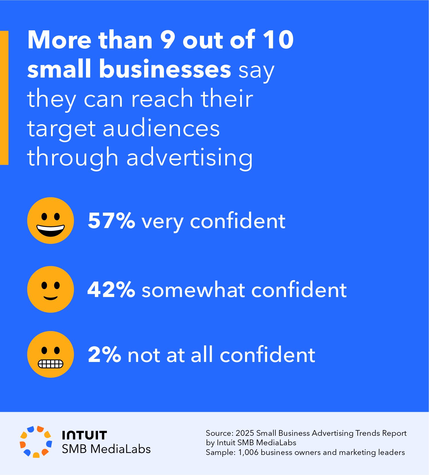 2025 Small Business Advertising Trends Report by Intuit SMB MediaLabs