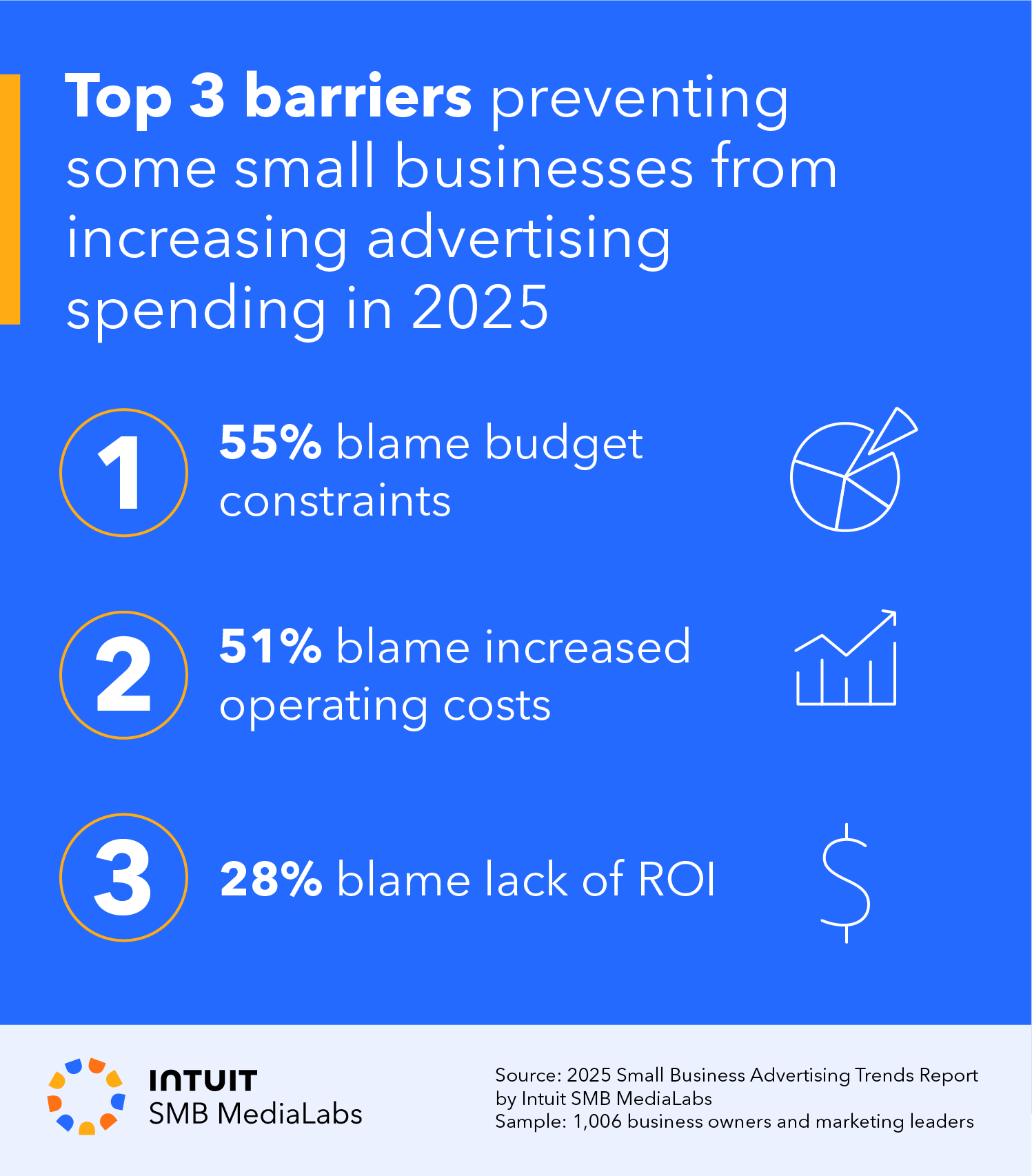2025 Small Business Advertising Trends Report by Intuit SMB MediaLabs