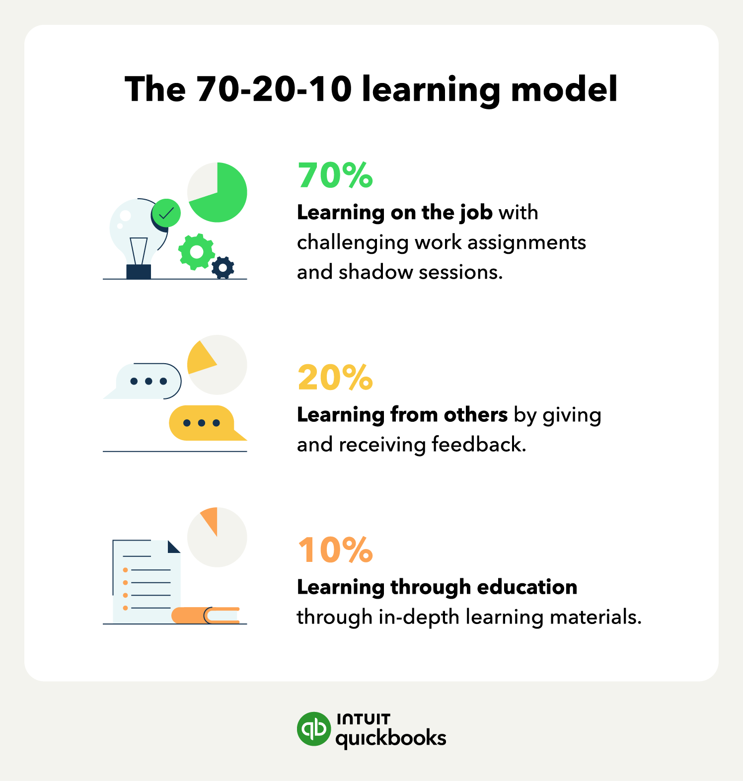 A culture of learning could make or break your firm—choose to thrive