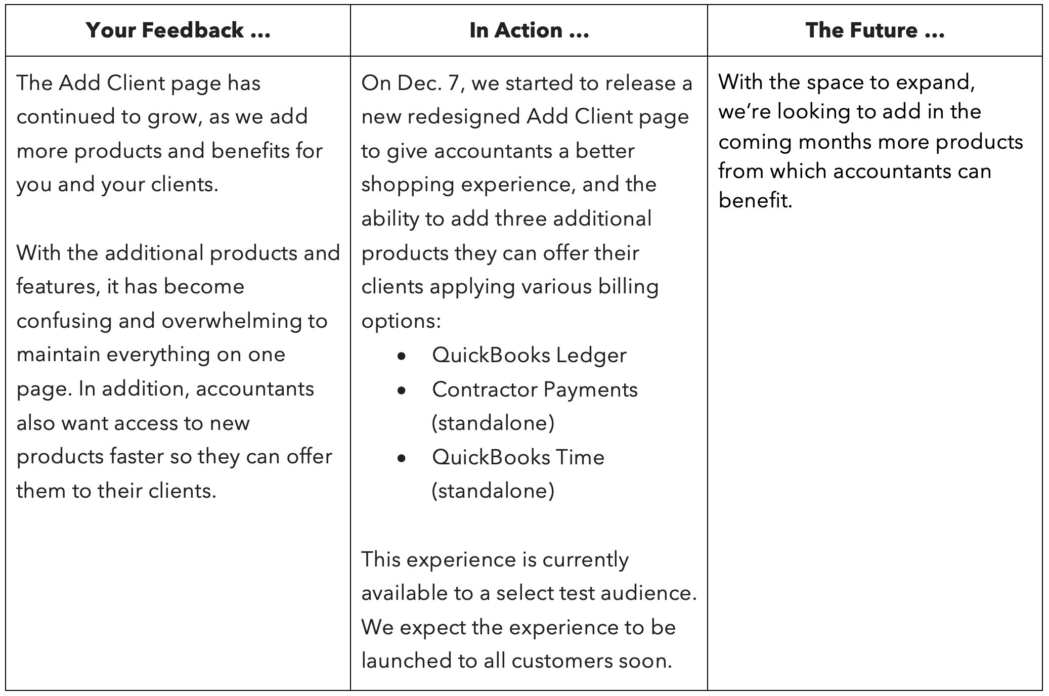 QuickBooks Online updates inspired by accountants—December 2023