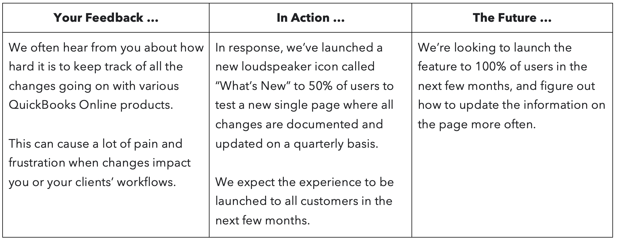 QuickBooks Online updates inspired by accountants—December 2023