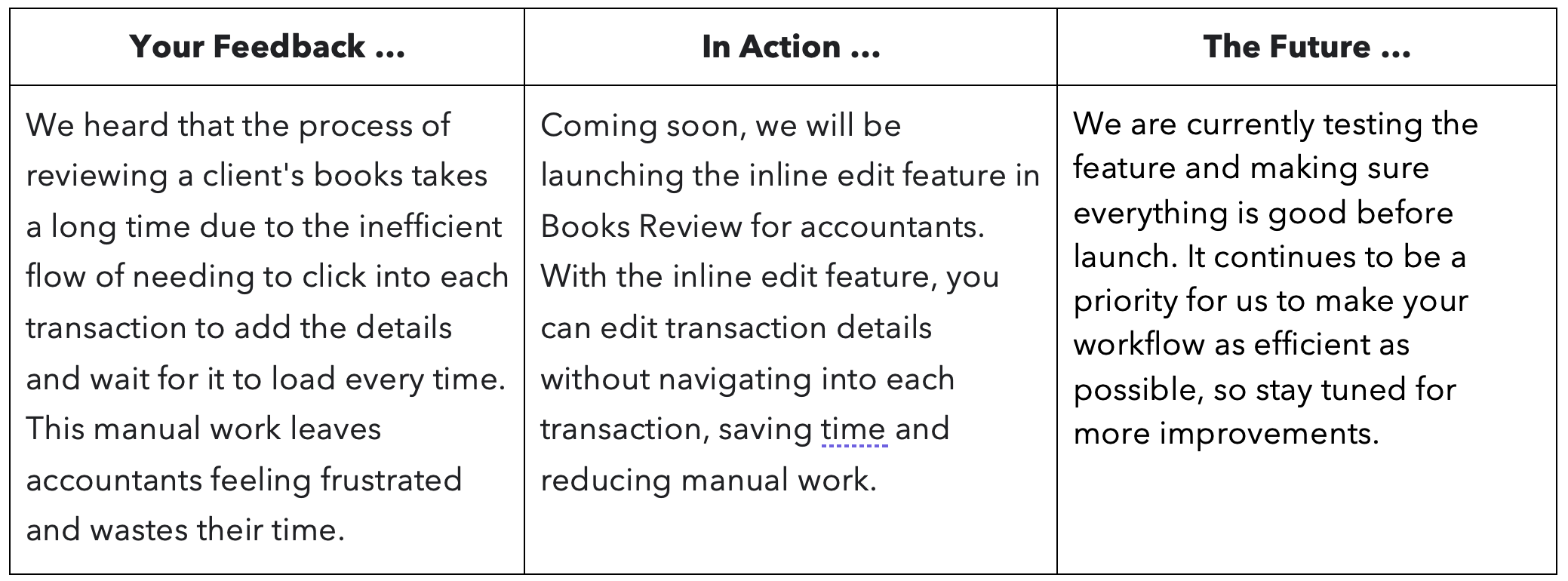 QuickBooks Online updates inspired by accountants—December 2023