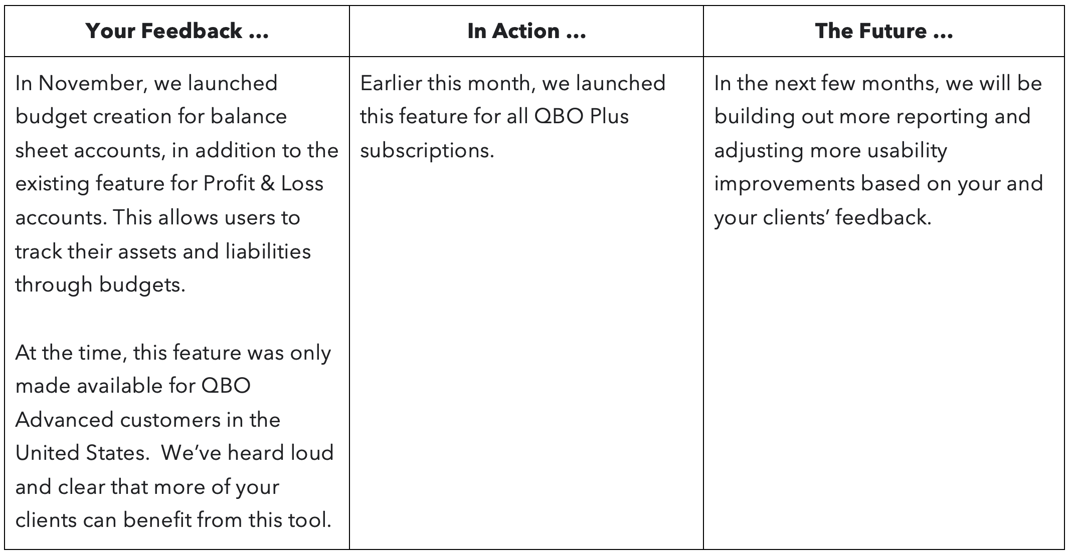 QuickBooks Online updates inspired by accountants—December 2023