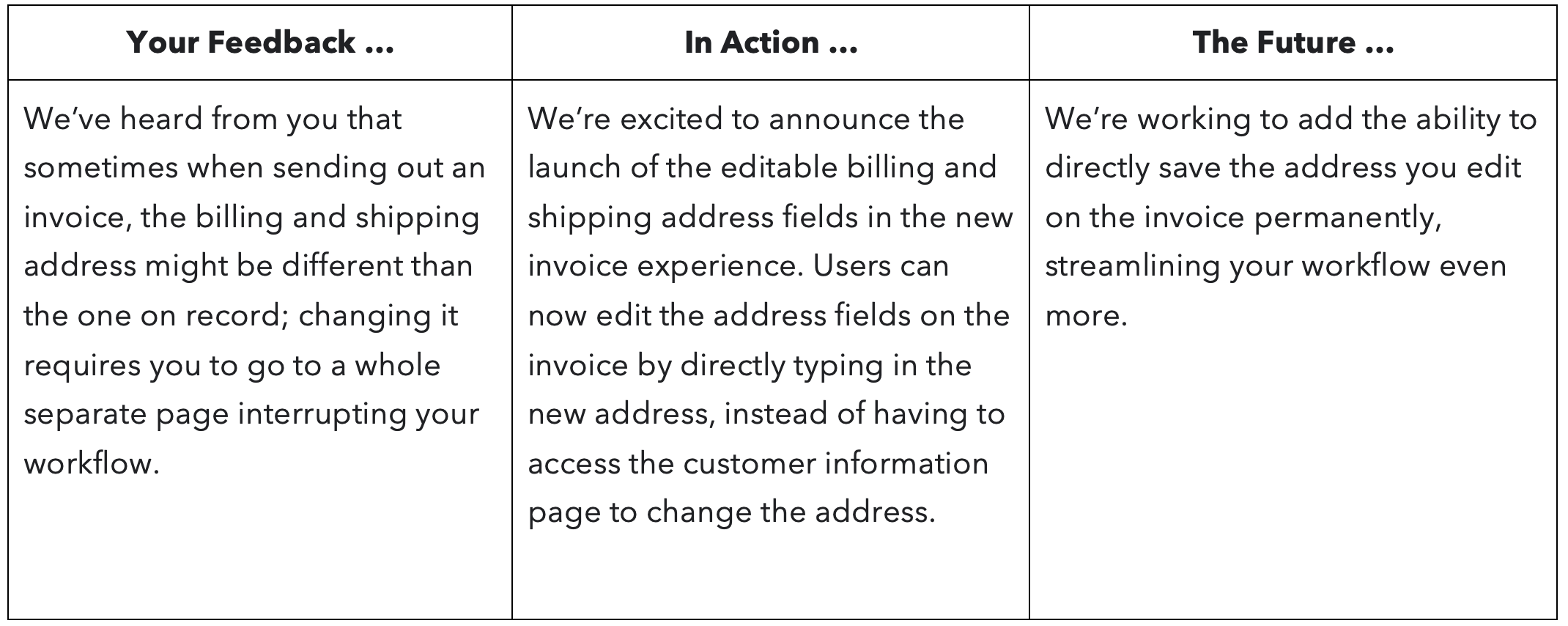 QuickBooks Online updates inspired by accountants—December 2023