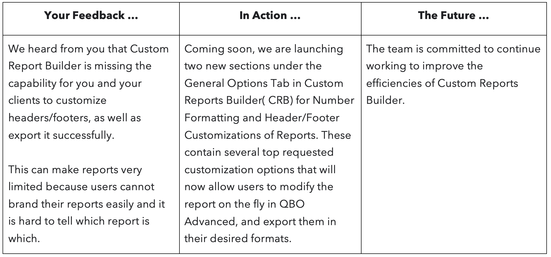 QuickBooks Online updates inspired by accountants—December 2023