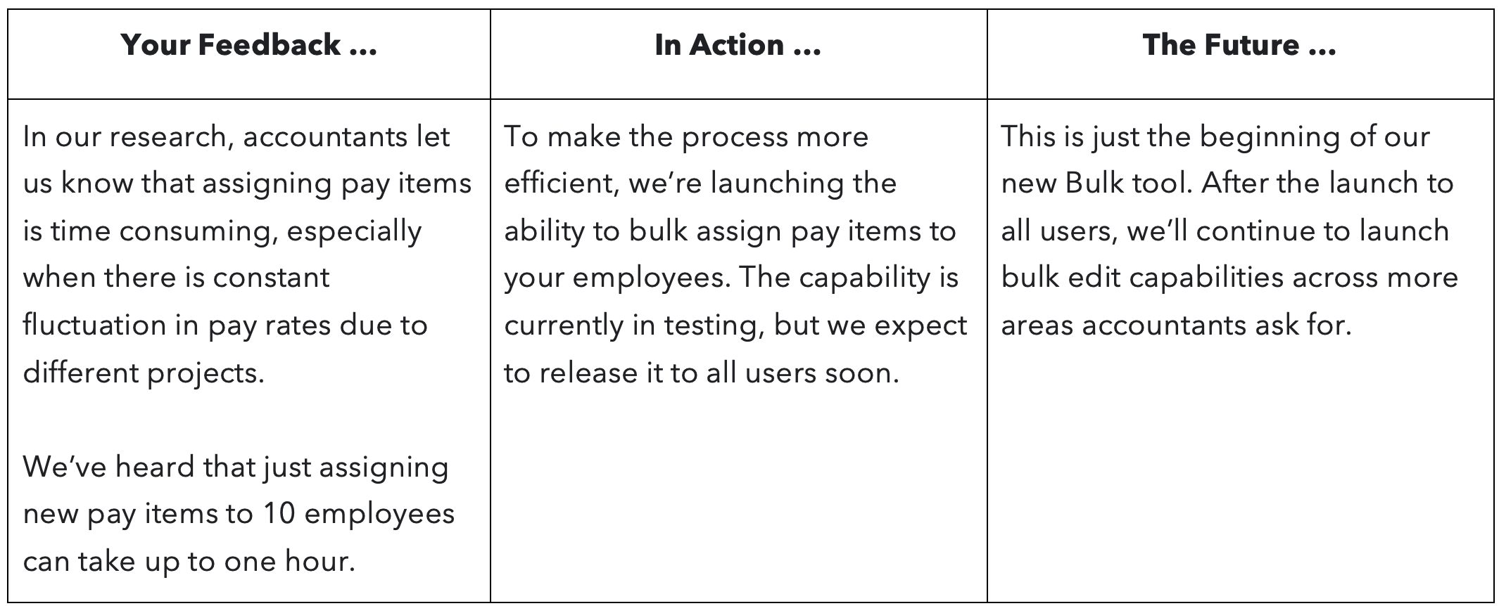 QuickBooks Online updates inspired by accountants—December 2023