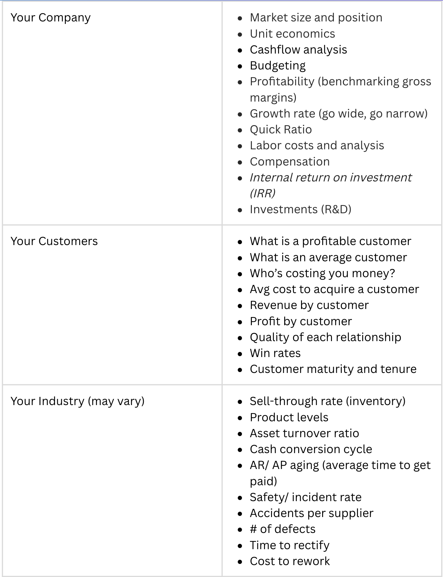 Fueling small business and mid-market growth: Data analytics