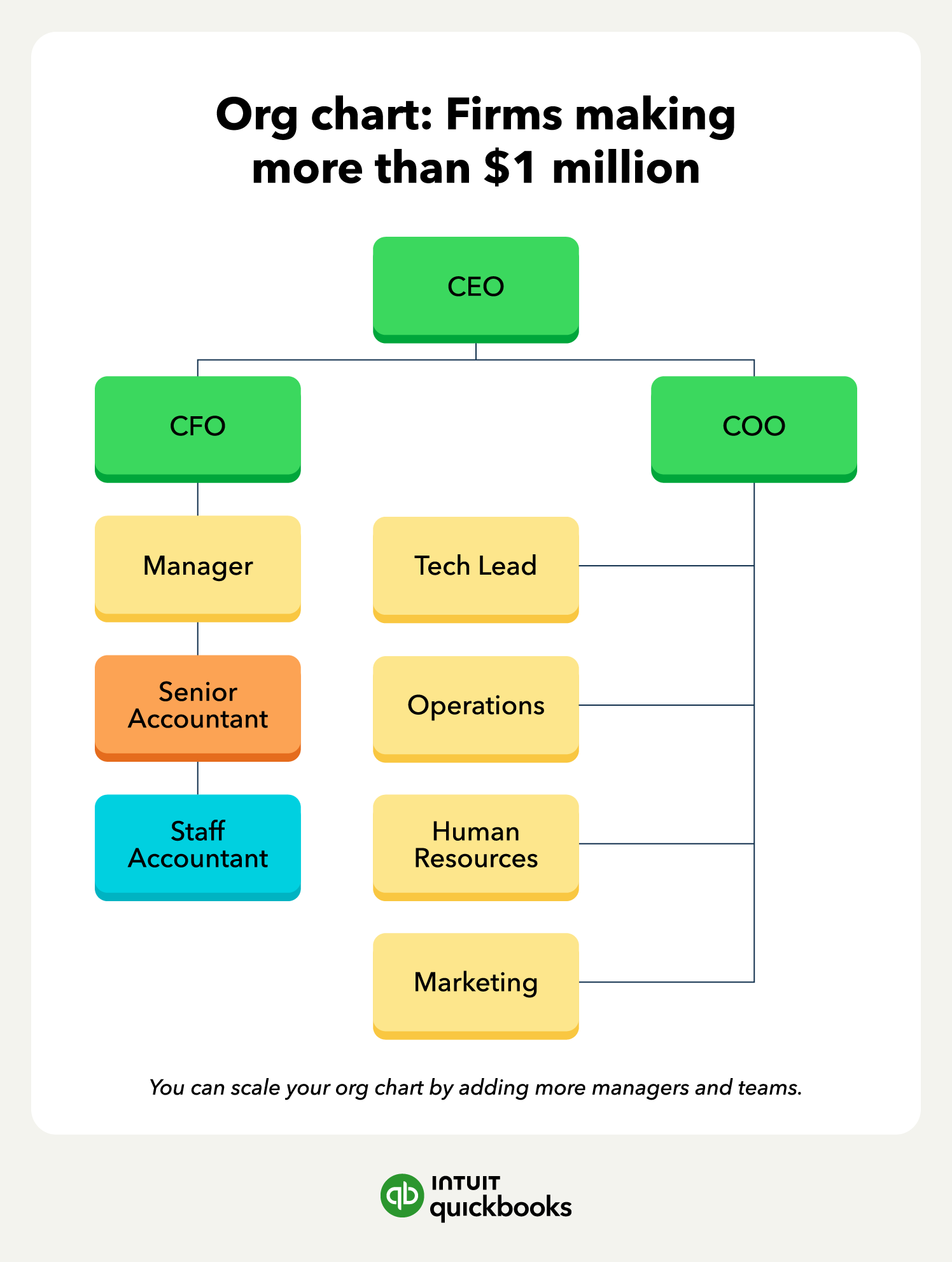 Could your firm’s structure use an update? Do it before you hire