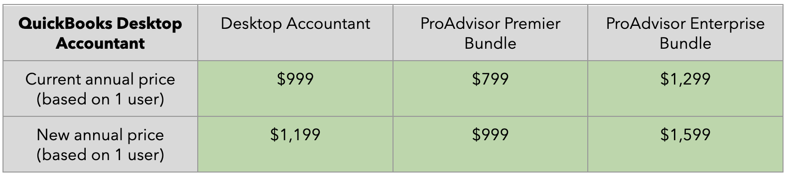 Upcoming changes to QuickBooks pricing