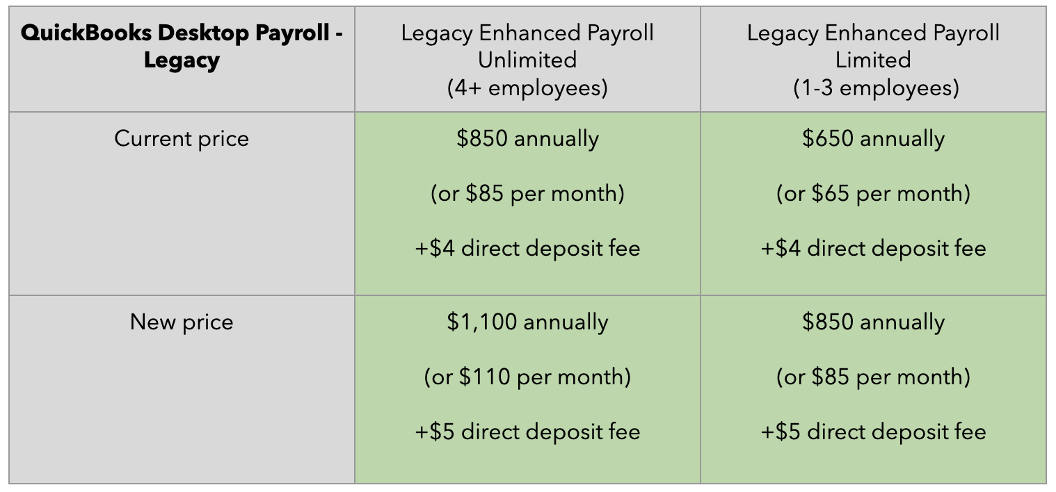 Upcoming changes to QuickBooks pricing