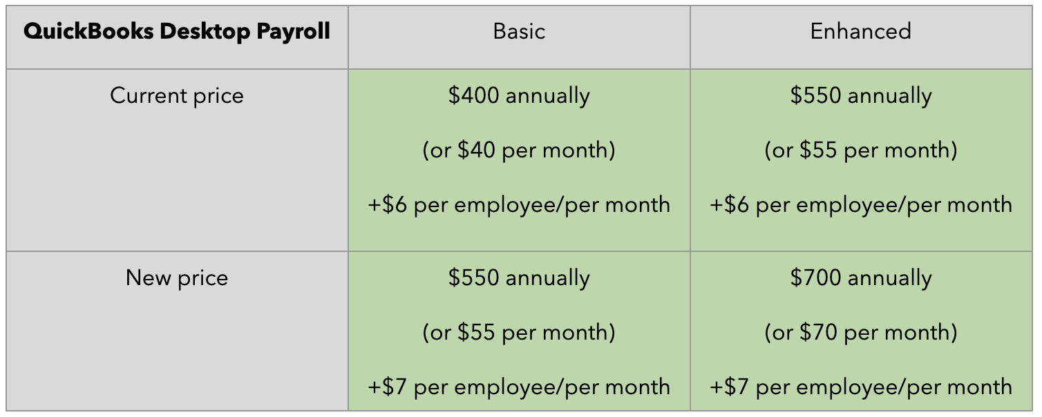 Upcoming changes to QuickBooks pricing