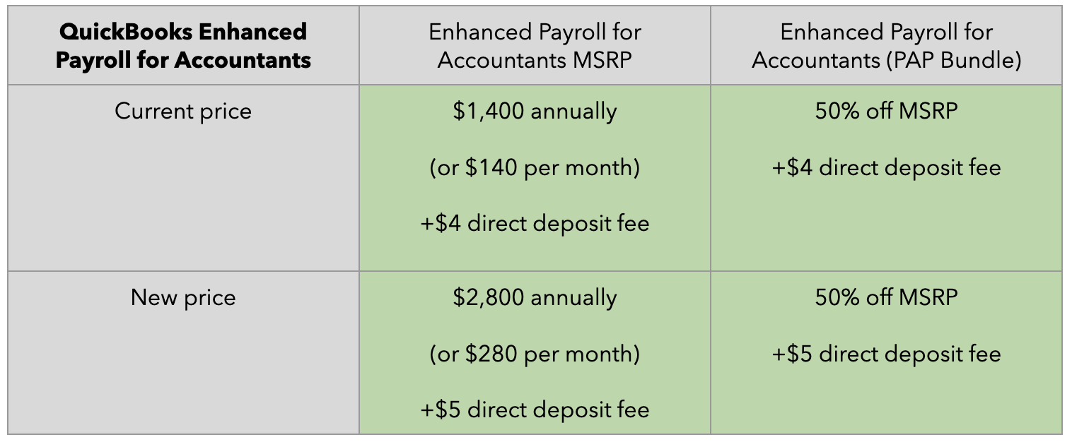 Upcoming changes to QuickBooks pricing