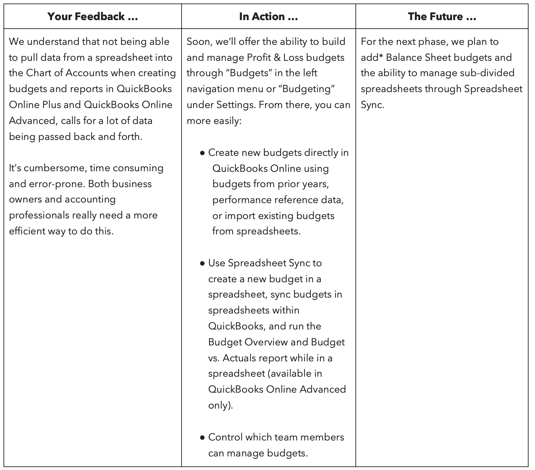 QuickBooks Online Updates - Budgeting