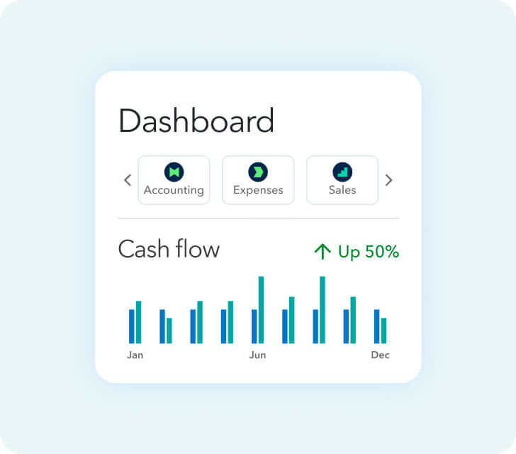 Intuit QuickBooks Dashboard with Financial Management Tools